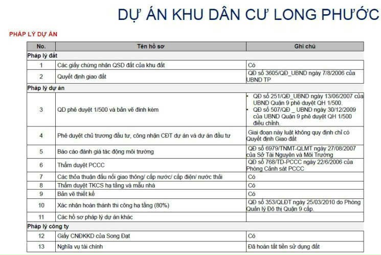 Bán Dự Án Đất Nền 18ha Mặt Tiền Đường Song Đạt, Long Phước, Thủ Đức - Giá Tốt!